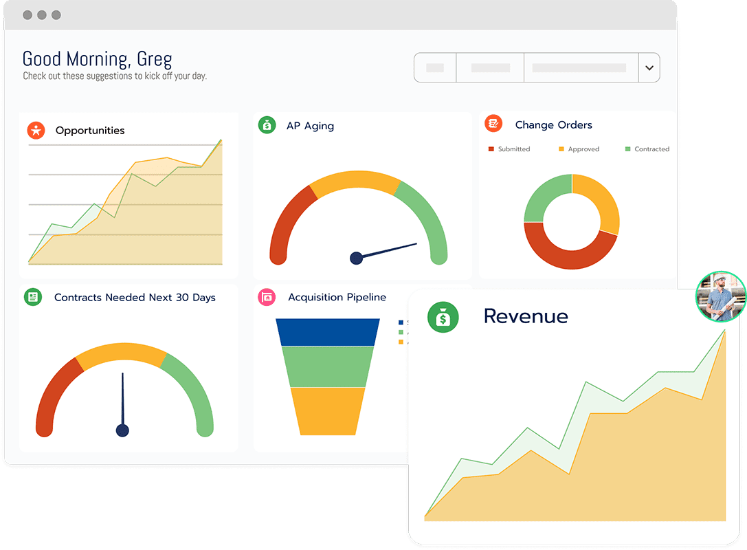 Centralized Dashboards​