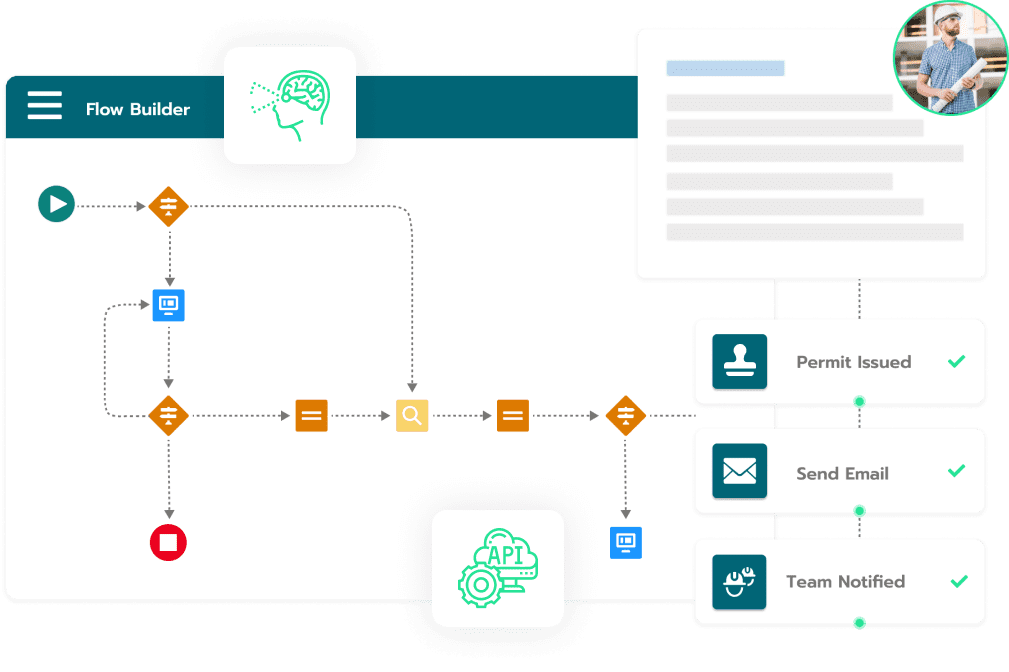 Customization Leveraging Salesforce​-Customize and Automate Without Waiting for Features You Don't Need