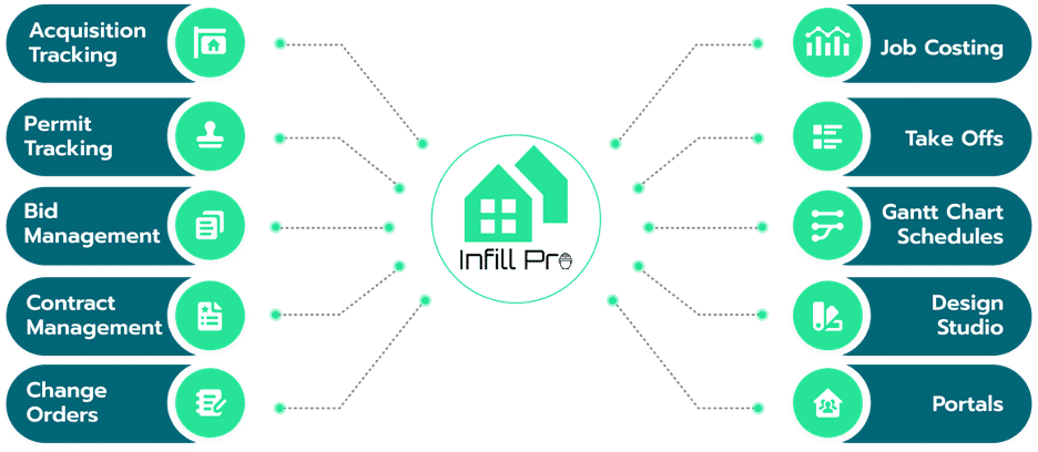 Infill Pro Product features